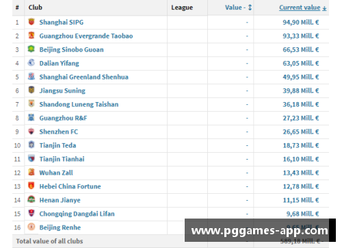 最佳阵容球员身价榜单揭晓：球员身价排名一览