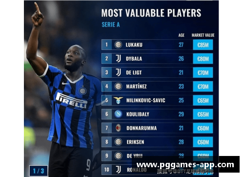 足球明星身价排行榜：谁将称霸梦幻转会市场？