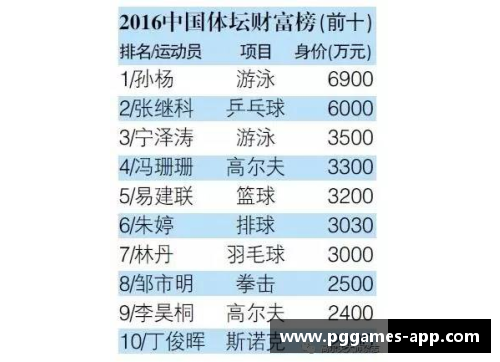 职业运动员年薪榜单:谁是最赚钱的球员? 职业运动员年薪榜单:谁是最赚钱的球员?
