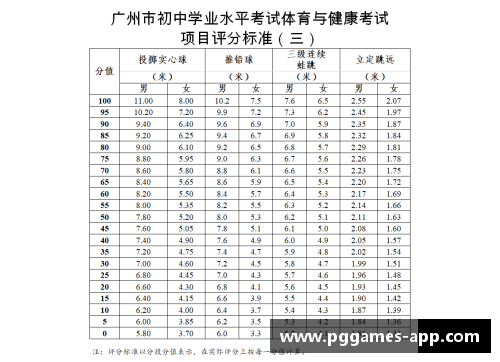 高中体育与健康课程标准综合测试